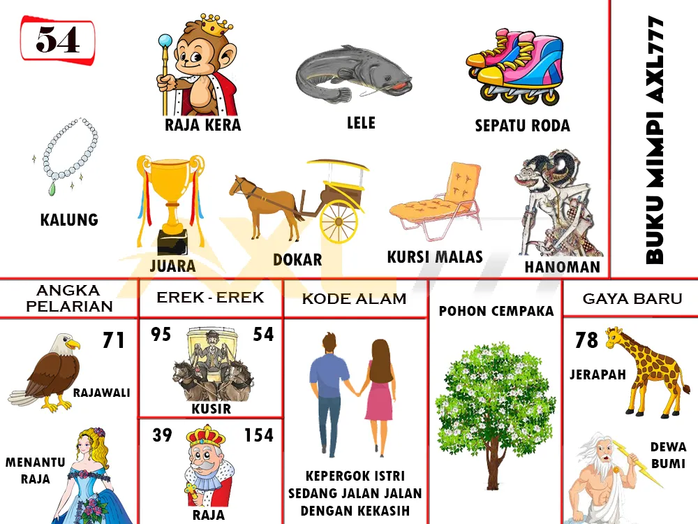 buku mimpi erek erek togel 54