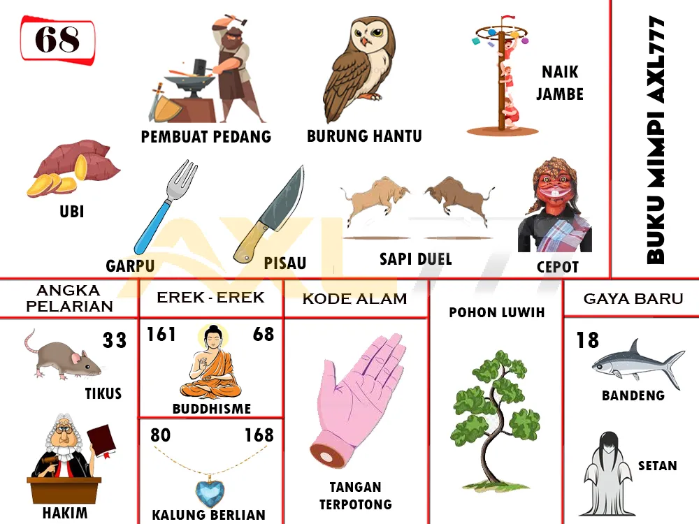 buku mimpi erek erek togel 68