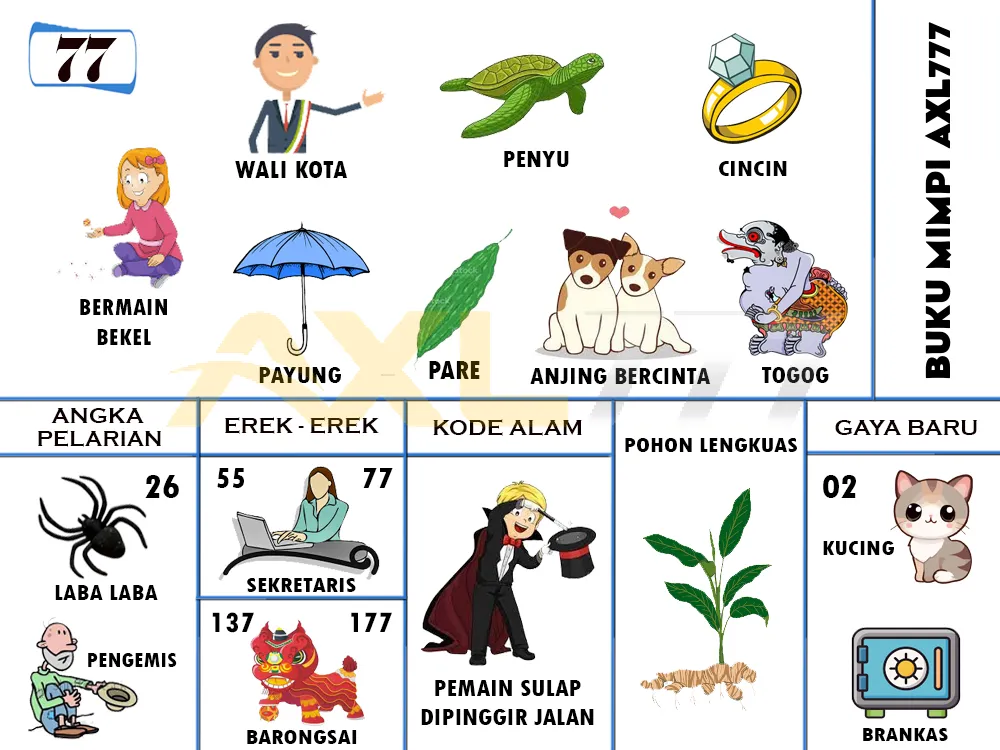 buku mimpi erek erek togel 77