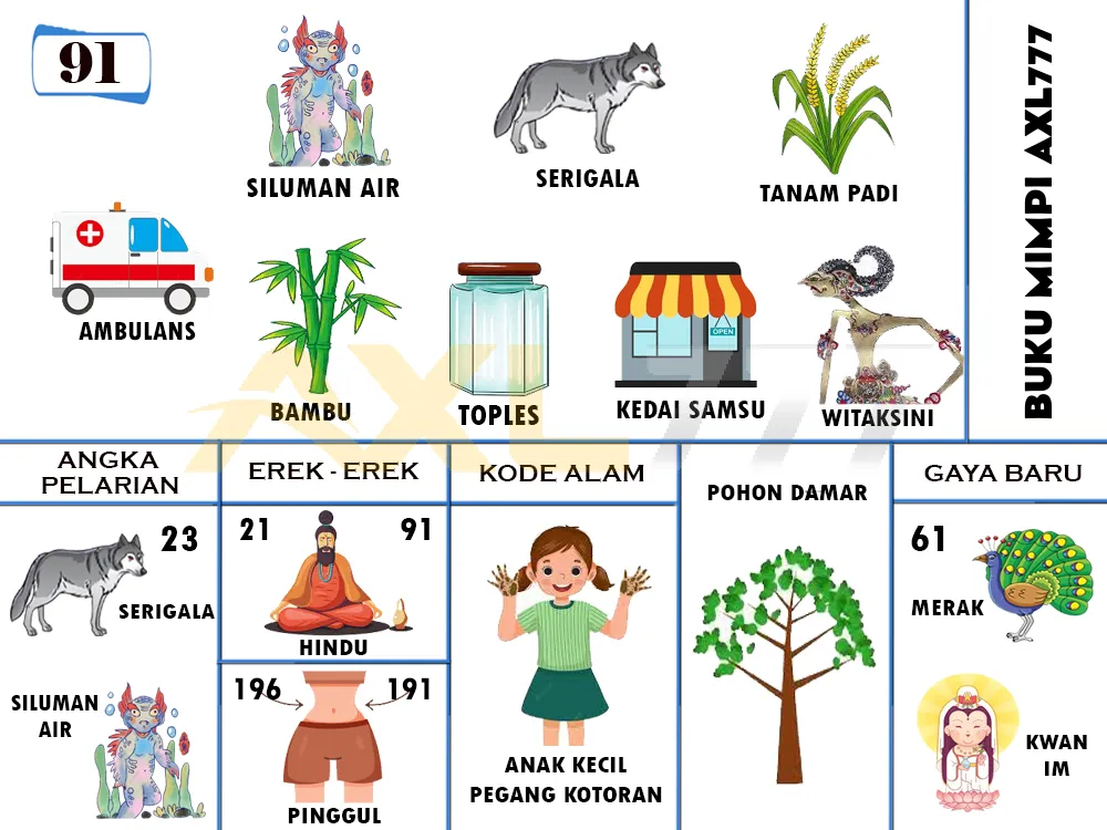 buku mimpi erek erek togel 91